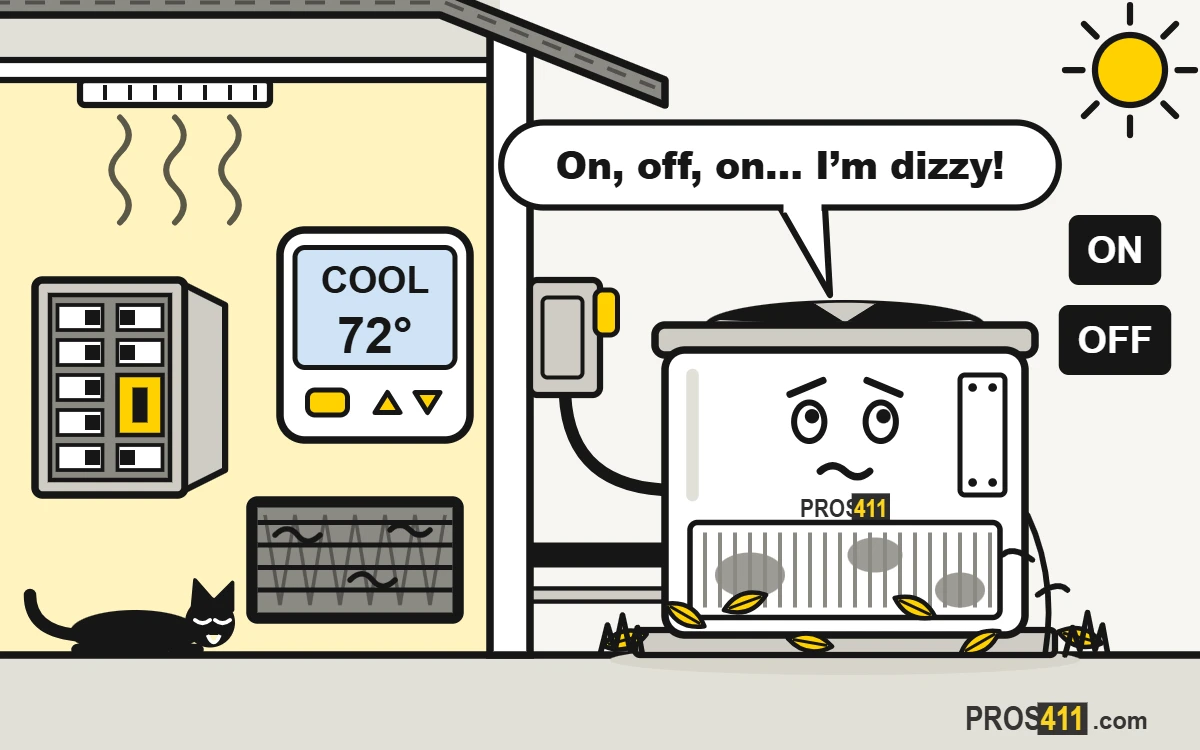 AC turns on and off every few minutes: how to stop short cycling Cartoon outdoor AC unit dizzy from switching on and off, with ON and OFF signs