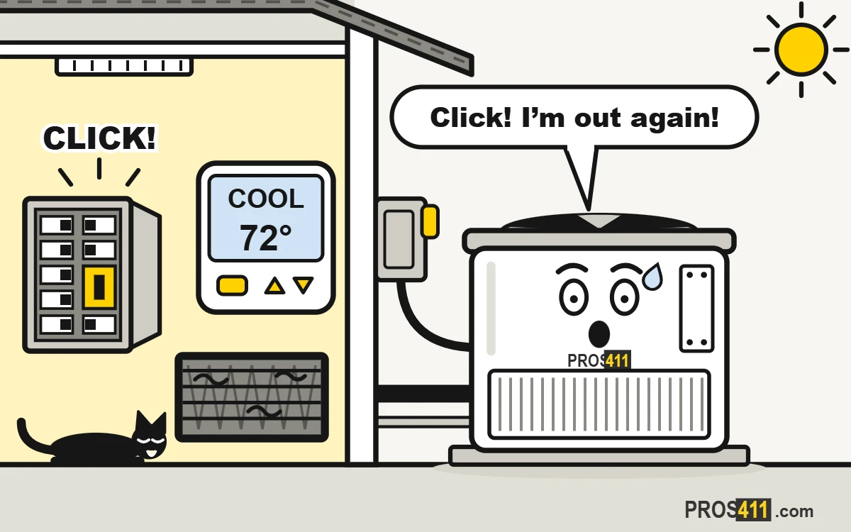 AC keeps tripping the breaker: what to do Cartoon breaker panel clicking off the AC breaker while the outdoor unit looks shocked