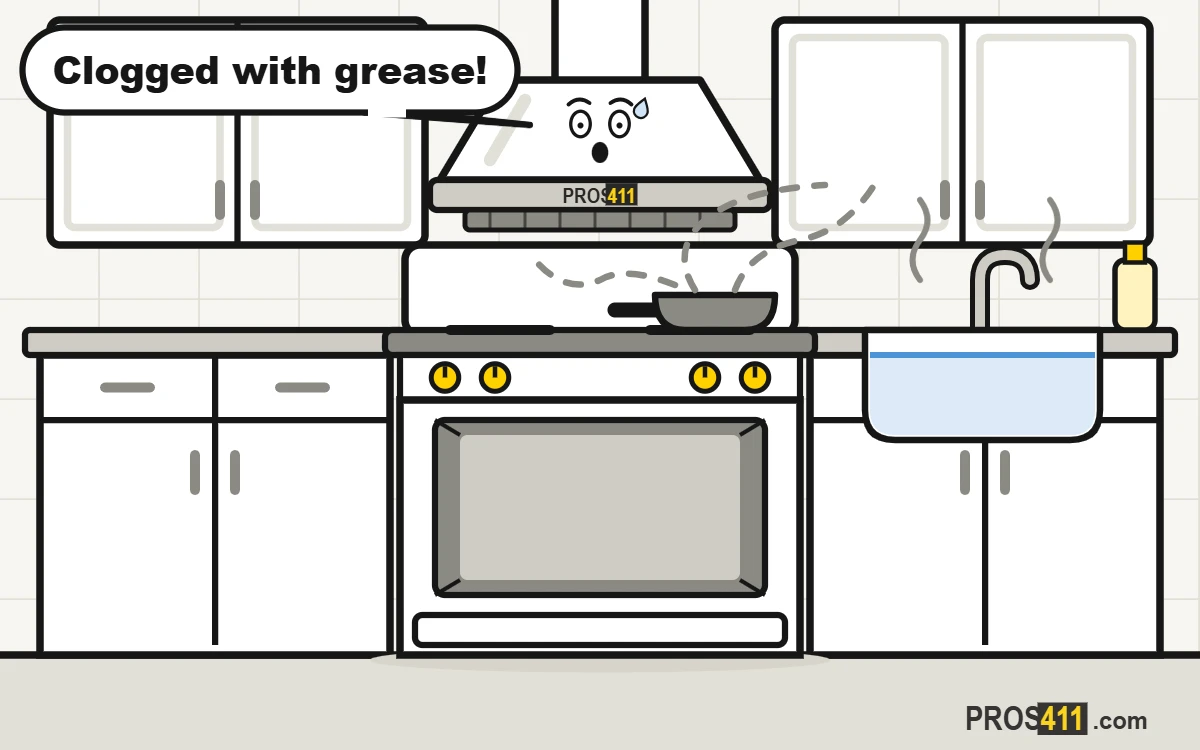 How to clean a greasy range hood filter Cartoon range hood with a greasy, clogged filter while smoke escapes from the pan, a soaking sink ready