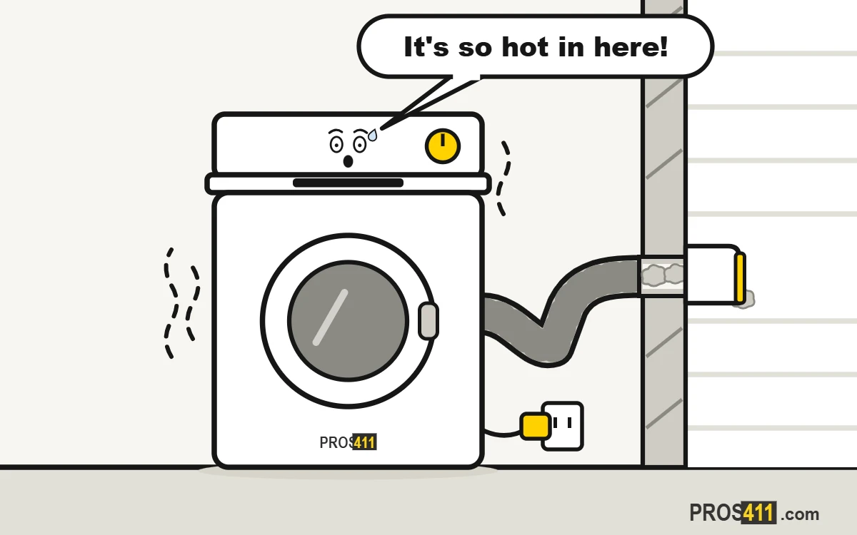 Dryer vent clogged: why it matters (fire risk) Cartoon dryer overheating with a crushed, lint-clogged vent duct running through the wall to a stuck outside flap