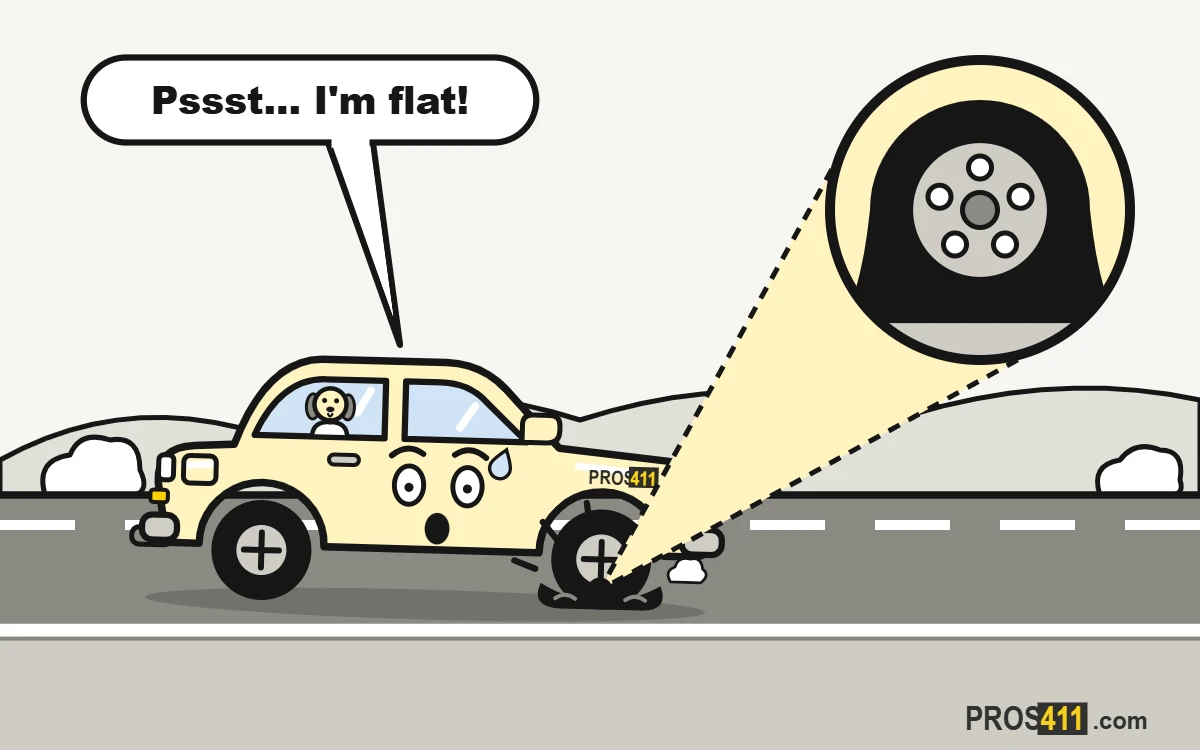 Flat tire: what to do, step by step Cartoon car on the road with a flat front tire