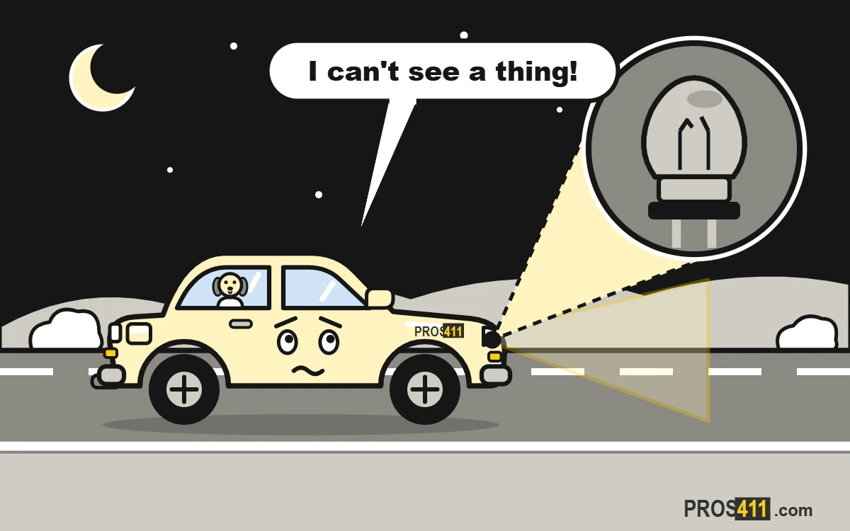 Headlights dim or out: what to check Cartoon car driving at night with dim headlights