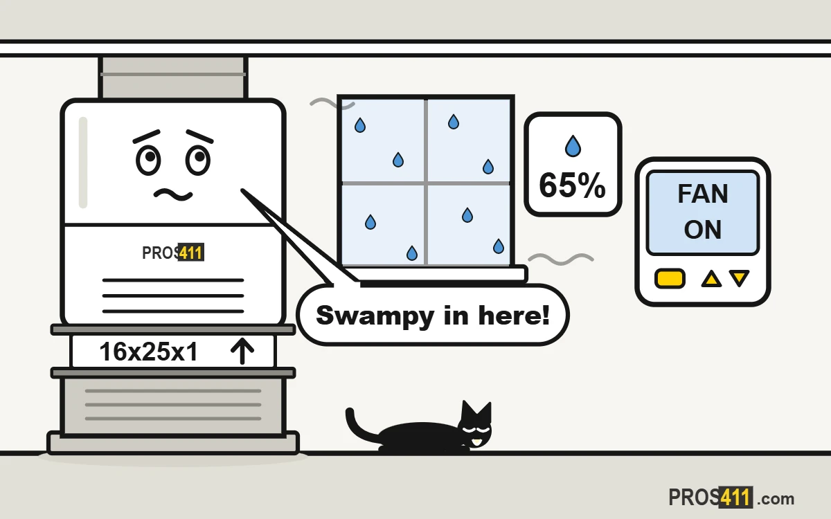 House feels humid even with the AC on: what to do Cartoon indoor AC unit worried in a sticky room: foggy window and a humidity meter reading 65 percent