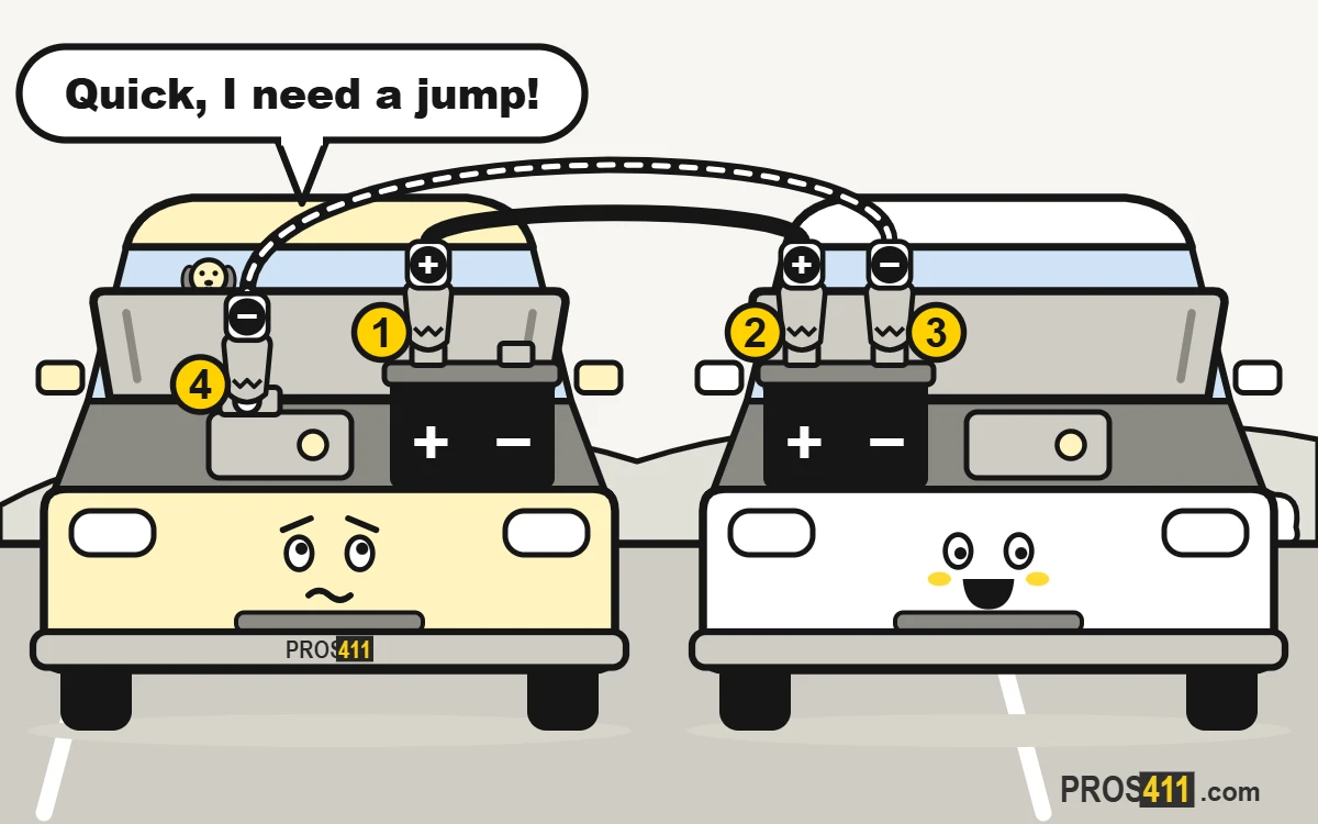Two cartoon cars nose to nose with jumper cables connected in order, 1 to 4