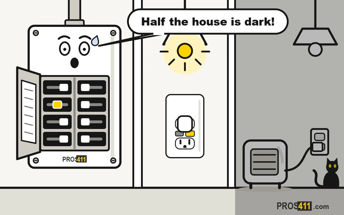 Cartoon breaker panel looking worried while one room has light and the room next to it is dark