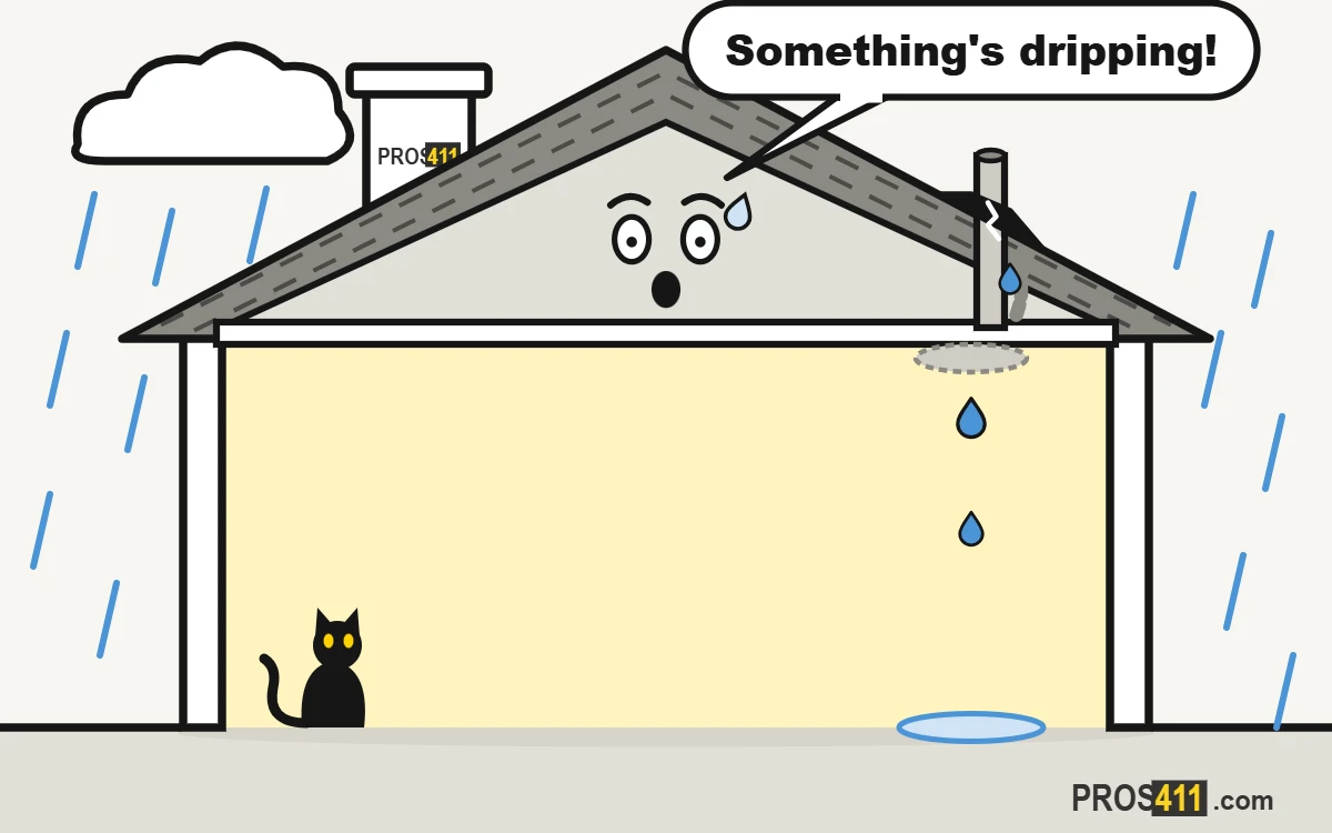 Leak around a roof vent pipe Cartoon house cutaway in the rain with water dripping down a roof vent pipe into the living room