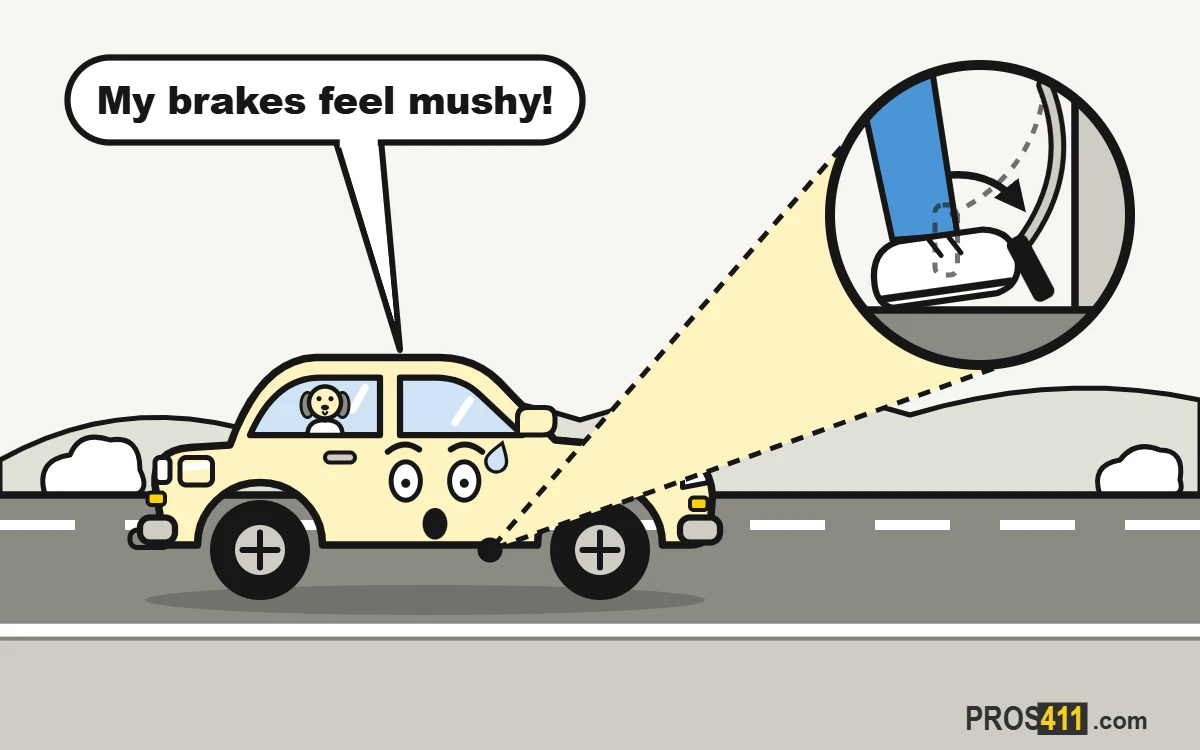 Brake pedal soft or spongy: what to do now Cartoon car on the road with its brake pedal sinking almost to the floor