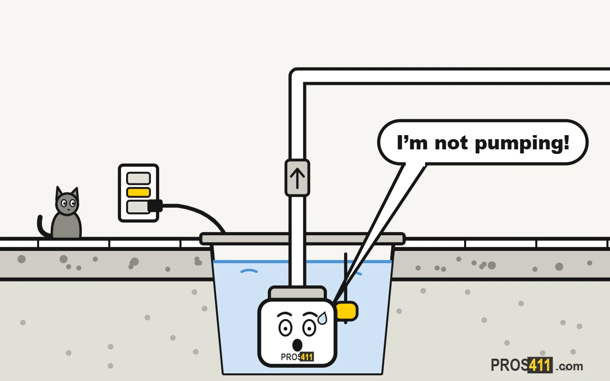 Sump pump not working: what to check Cartoon sump pump in a basement pit with water rising to the rim and a stuck float