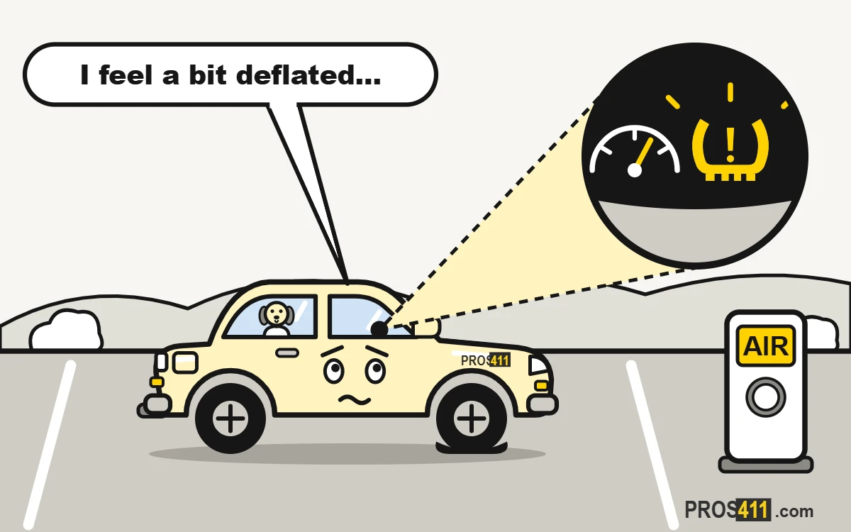 Tire pressure light on: what to do Cartoon car with the tire pressure warning light on, next to an air pump