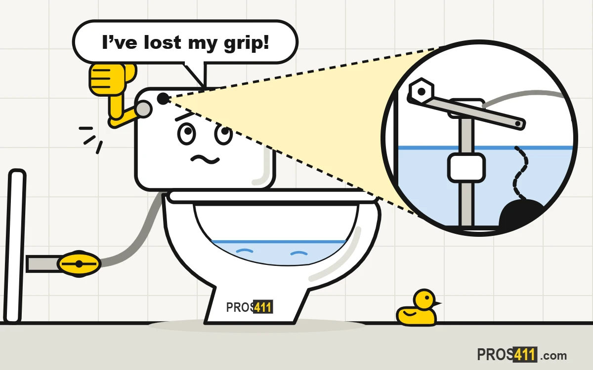 Toilet handle loose or not flushing: how to fix it Cartoon toilet with a floppy handle and the chain off the arm inside the tank