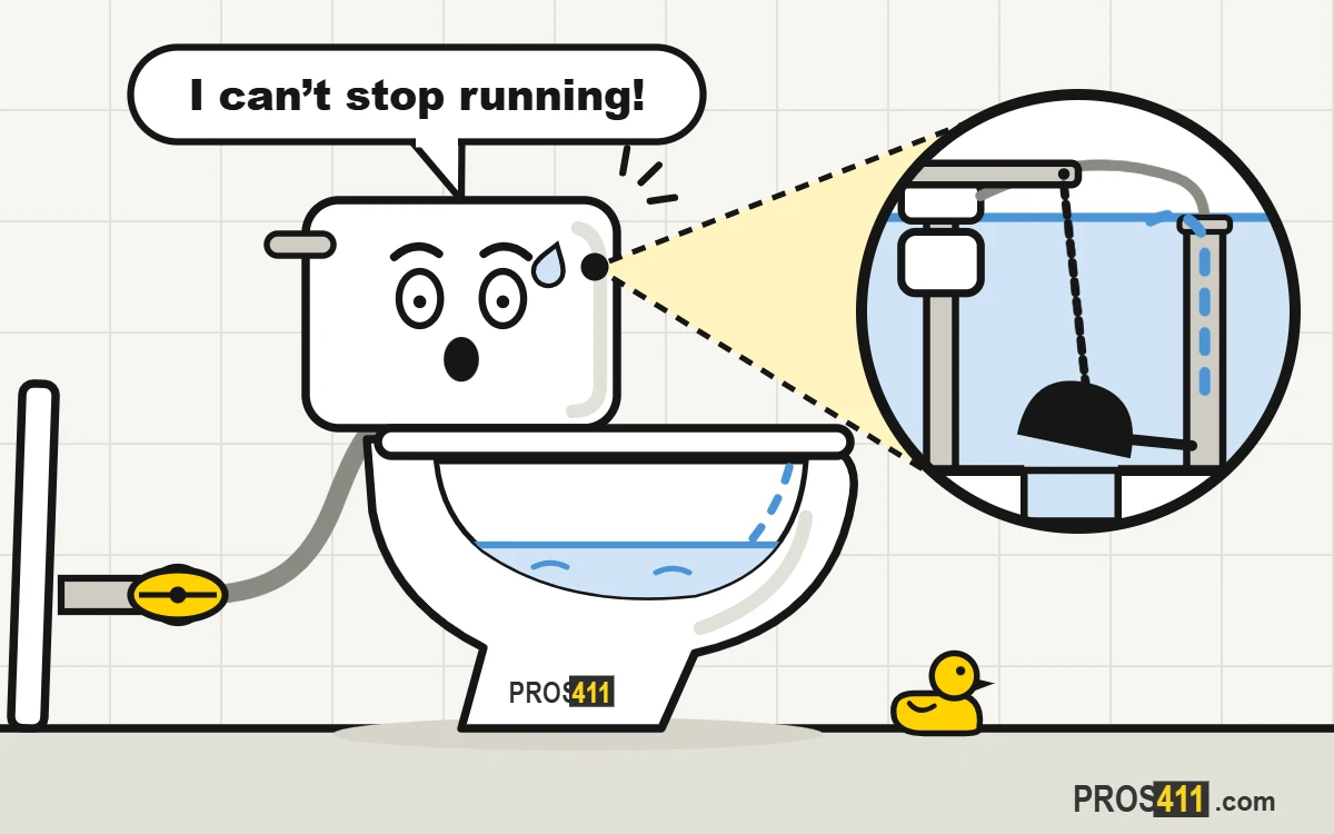 Cartoon toilet that keeps running, with water spilling into the overflow tube