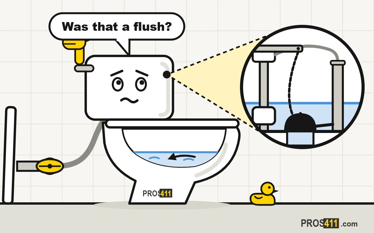 Toilet won't flush or flushes weakly: what to check Cartoon toilet with a weak flush, low tank water and a slack chain