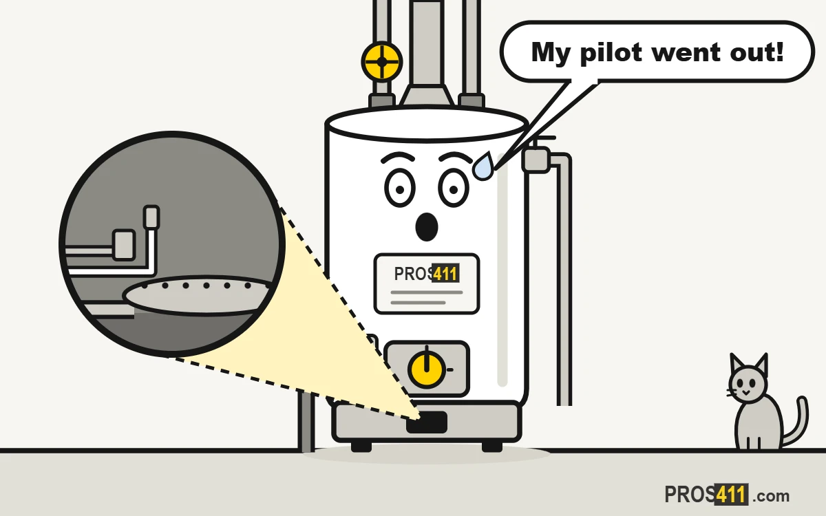 Water heater pilot light keeps going out: what to do Cartoon water heater upset because its pilot light went out, with a close-up of the dark burner